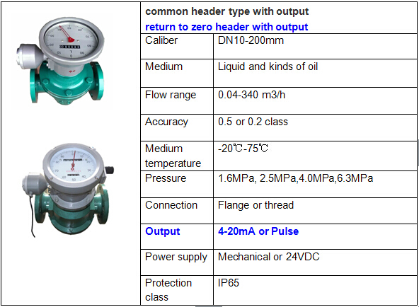 Измеритель прокачки топлива счетчика- расходомера шестерни механического дизельного масла высокой точности овальный