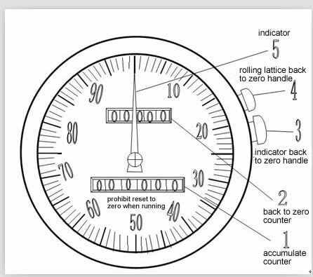 Измеритель прокачки топлива счетчика- расходомера шестерни механического дизельного масла высокой точности овальный